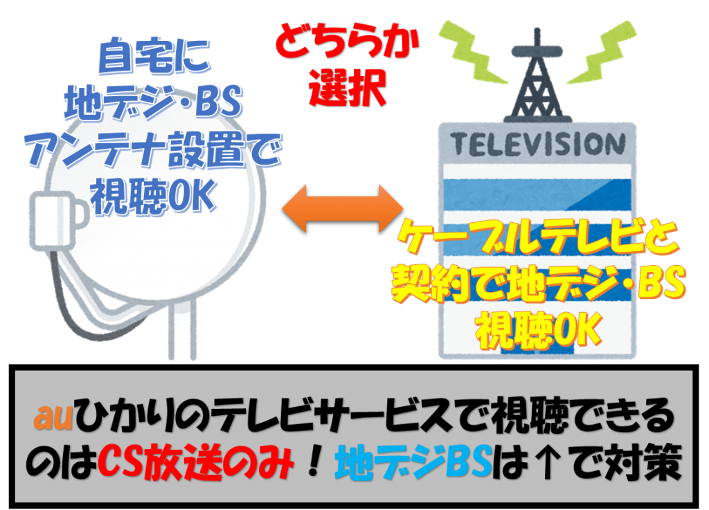 テレビサービスイメージ